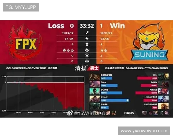 王者荣耀战术解析：深入探讨FPX团队控制与战略布局