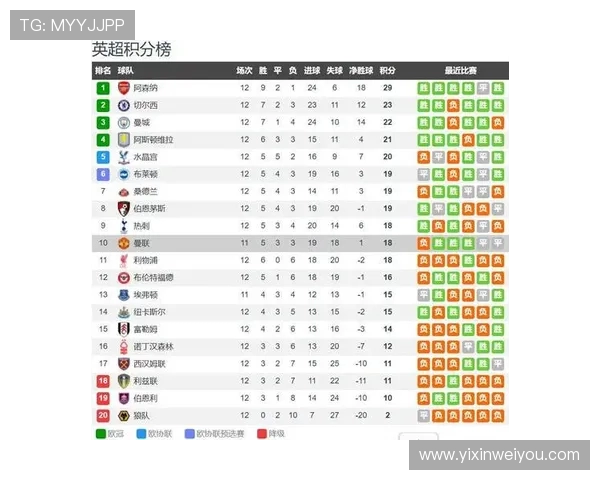 埃佛顿与里昂对决前瞻分析及比赛结果预测