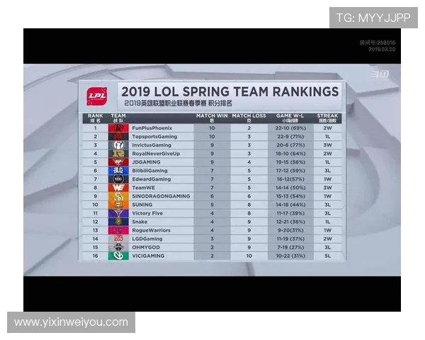 全球总决赛积分榜更新RNG战队以96分稳居第一名 全球总决赛积分榜更新RNG战队以96分稳居第一名