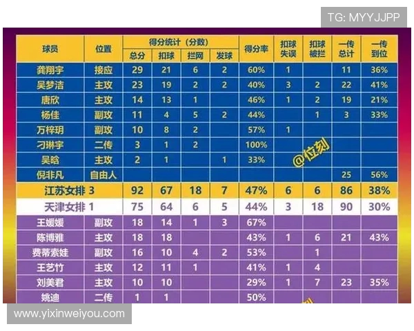 南京排球队战术实力强劲荣登全国排球战术排行榜第二名 南京排球队战术实力强劲荣登全国排球战术排行榜第二名