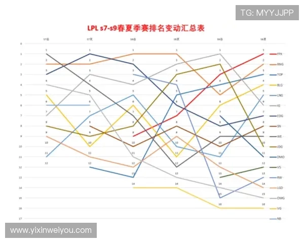 探究WE战队在英雄联盟中的灵活性与战术适应性分析