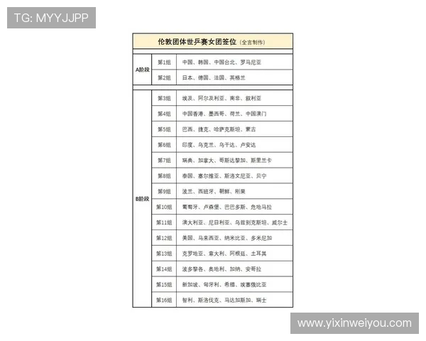 权威发布乒乓球选手实力状态排行榜揭晓各国运动员表现一览