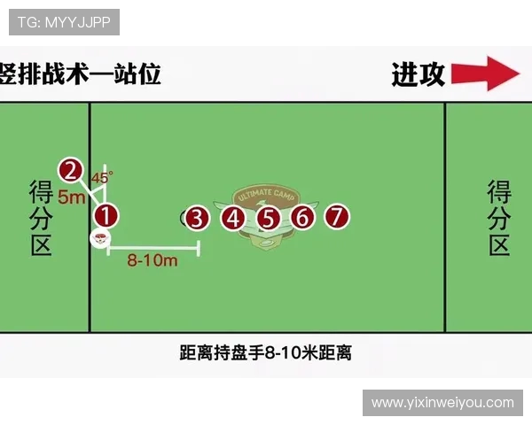 深入分析西安飞盘队中路突破战术的核心要素与实战应用
